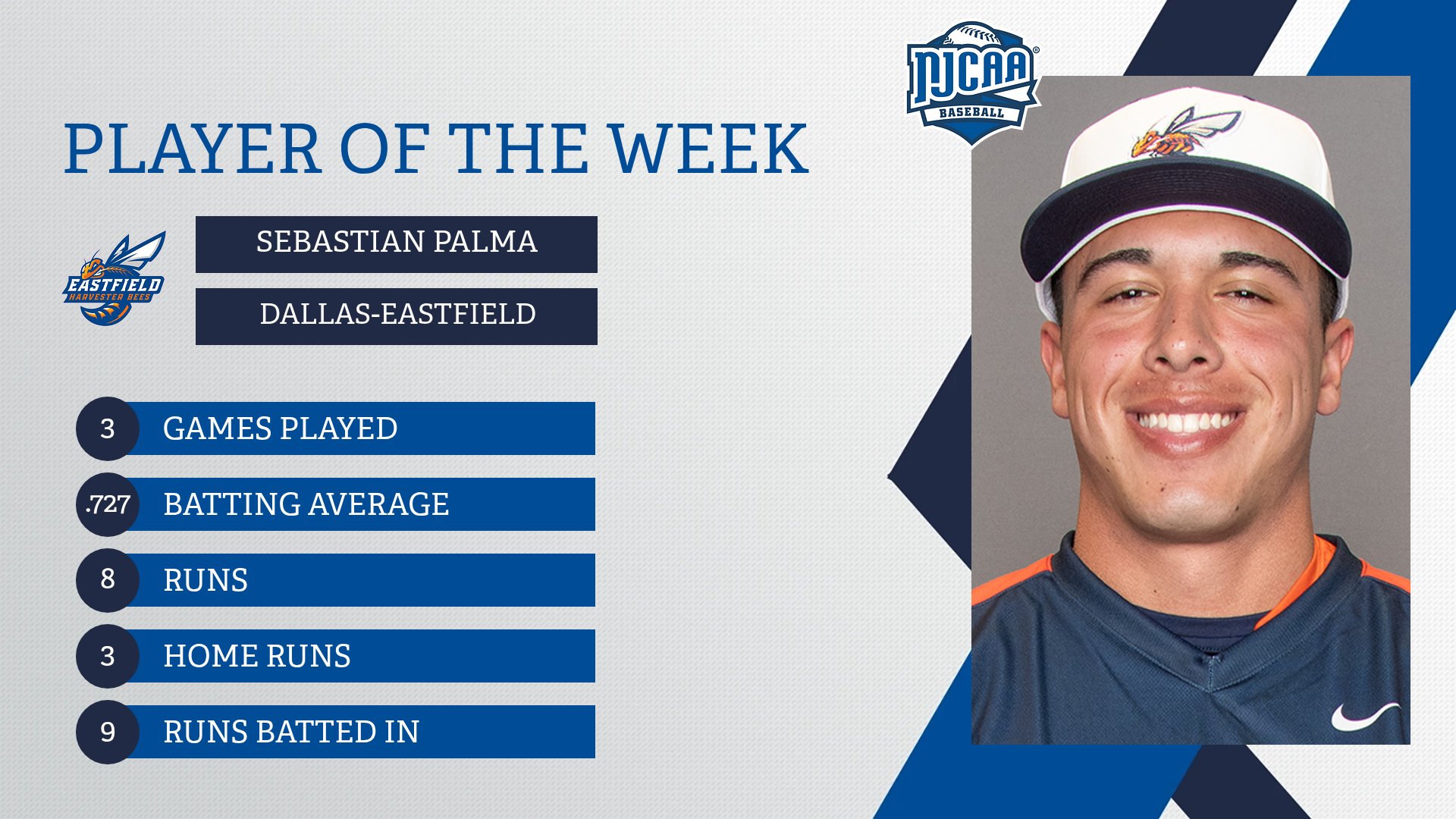 Palma Collects 3rd National Player of Week Honor