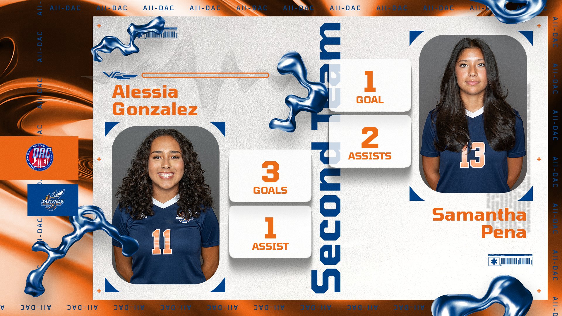 Gonzalez, Pena Earn Second Team All-DAC Awards